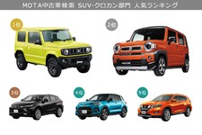 2020年10月中古車検索ランキング