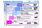 [国土交通省 2020年11月11日報道・広報資料「世界初！　自動運転車（レベル３）の型式指定を行いました」より]