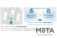 ホンダ レジェンド「トラフィックジャムアシスト（渋滞運転支援機能）」 イメージ図[2018年2月マイナーチェンジ時の報道資料より]