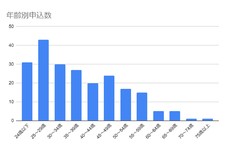 MOTAカーリース 2020年10月