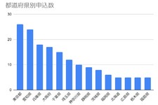 MOTAカーリース 2020年10月