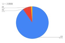 MOTAカーリース 2020年10月