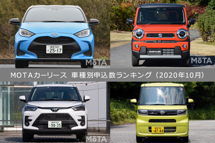カーリースで人気な車種はどれ Motaカーリース申込車種ランキング 年10月版 業界先取り 業界ニュース 自動車ニュース21国産車から 輸入車まで Mota カーリースで人気な車種はどれ Motaカーリース申込車種ランキング 年10月版 業界先取り 業界ニュース 自動車ニュース21国産車から 輸入車まで Mota