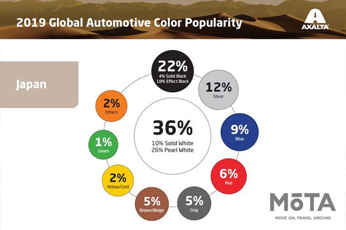 アクサルタ社「2019自動車人気色調査報告書」より