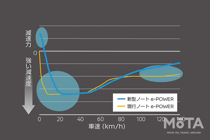 日産 新型ノート