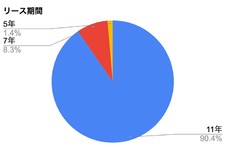 MOTAカーリース 2020年10月