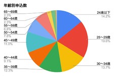 MOTAカーリース 2020年10月