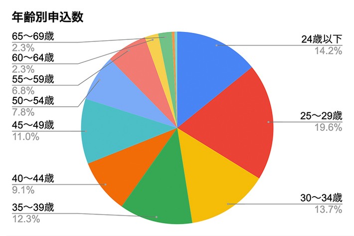 MOTAカーリース 2020年10月