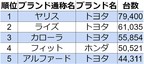 2020年度上期販売台数ランキング