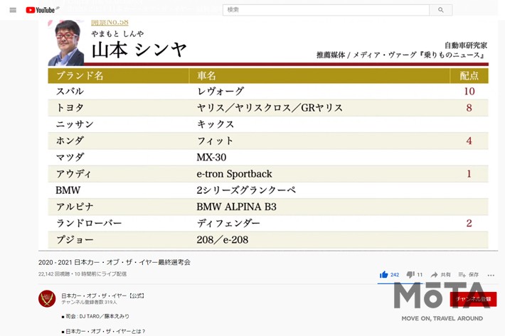 山本シンヤさんの投票結果一覧