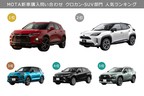 新車問い合わせランキング［2020年11月新車クロカン・SUV］