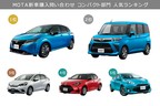 新車問い合わせランキング［2020年11月新車コンパクト］