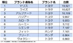 2020年11月度販売台数ランキング