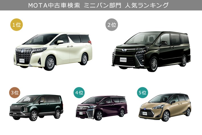 MOTA中古車検索ランキング［ミニバン］