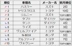 MOTAカーリース