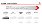 三菱自動車工業が2020年7月27日に発表した新中期経営計画「Small but Beautiful」資料より