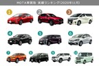 MOTA車買取 買取実績ランキング