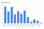 MOTAカーリース ランキング 2020年11月