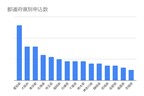 MOTAカーリース ランキング 2020年11月