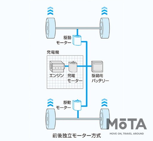 日産 新型ノートe-POWER 4WD