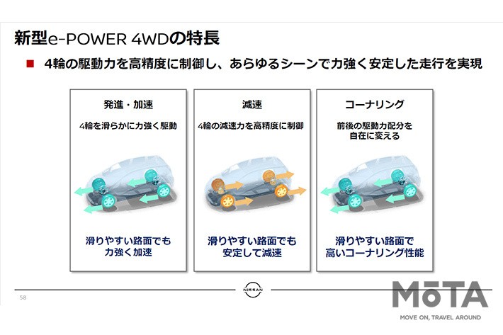 日産 新型ノート e-POWER 4WDの特長[出典：日産自動車 新型ノートプレゼン資料（2020年11月24日）より]