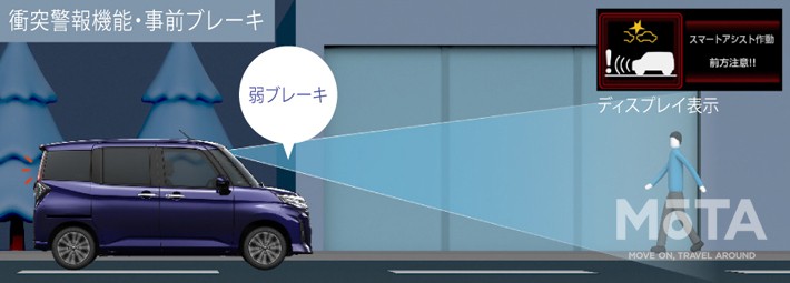衝突警報機能・事前ブレーキ＜イメージ図＞