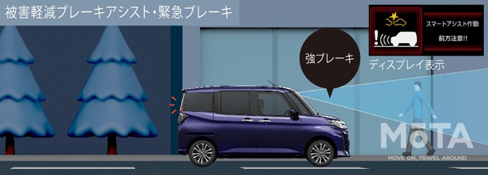 被害軽減ブレーキアシスト・緊急ブレーキ＜イメージ図＞