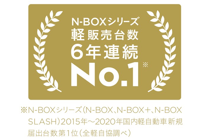 N-BOXシリーズ軽販売台数6年連続No.1