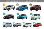 MOTA新車問い合わせ【2020年12月】