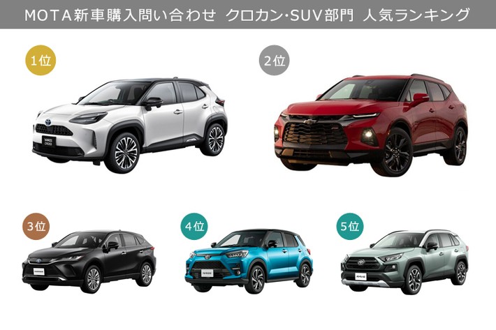 MOTA新車問い合わせ【2020年12月】