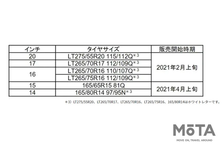 トーヨー　OPEN COUNTRY