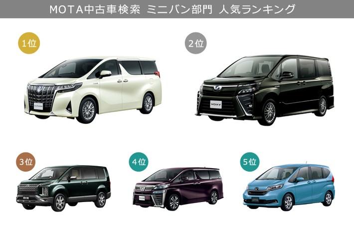 いま中古車では何が検索されている Mota中古車検索 人気ランキング 年12月 業界先取り 業界ニュース 自動車ニュース21国産車 から輸入車まで Mota