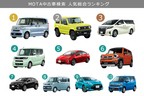 2020年12月中古車検索ランキング