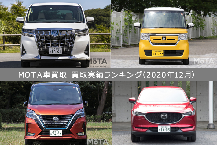 いまユーザーが売りたい車はどれ Mota車買取 査定依頼件数ランキング 年12月版 業界先取り 業界ニュース 自動車ニュース21国産車 から輸入車まで Mota