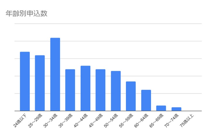 MOTAカーリース実績ランキング