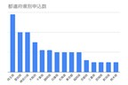 MOTAカーリース実績ランキング