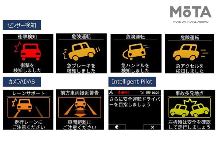 パイオニアの先進安全運転支援システムが オートバックスの運転 見守りサービス くるまないと に採用 業界先取り 業界ニュース 自動車ニュース21国産車から輸入車まで Mota パイオニアの先進安全運転支援システムが オートバックスの運転 見守りサービス くるまないと に採用 業界先取り 業界ニュース 自動車ニュース21国産車から輸入車まで Mota