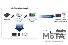 現代自動車（ヒョンデ・ヒュンダイ） 専用EVプラットフォーム「E-GMP」[2020年12月1日発表]