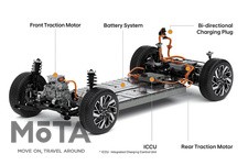現代自動車（ヒョンデ・ヒュンダイ） 専用EVプラットフォーム「E-GMP」[2020年12月1日発表]