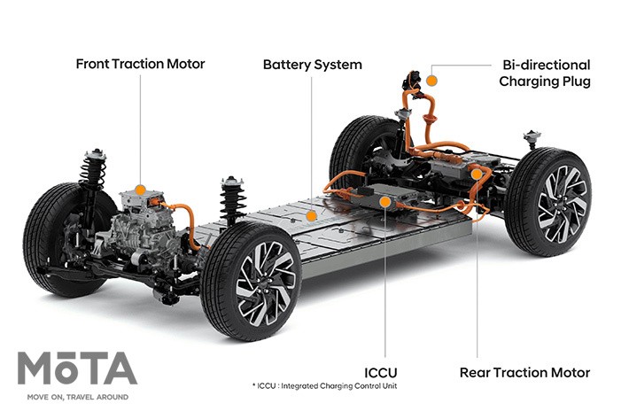 現代自動車グループのEV専用プラットフォーム「E-GMP」