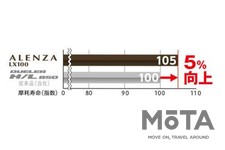 ブリヂストン SUV専用タイヤ「ALENZA LX100」