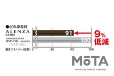 ブリヂストン SUV専用タイヤ「ALENZA LX100」