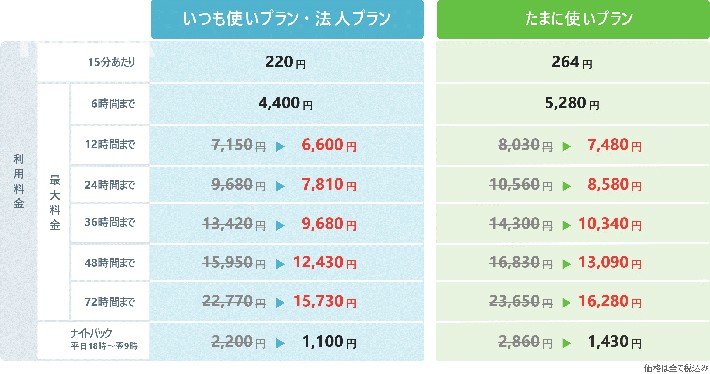 料金表