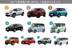 2020年12月新車ランキング