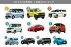 MOTA中古検索ランキング2021年1月