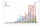 2017年 トヨタのハイブリッド車が世界累計販売台数1000万台を突破[出典：トヨタ自動車]