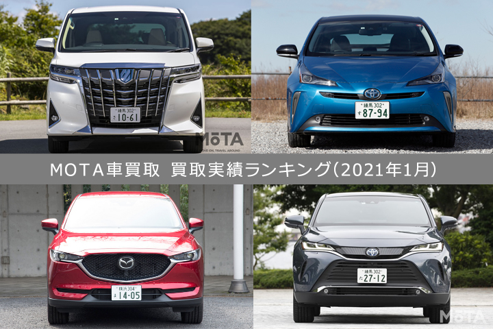 いまユーザーが売りたい車はどれ Mota車買取 査定依頼件数ランキング 21年1月版 業界先取り 業界ニュース 自動車ニュース21国産車 から輸入車まで Mota