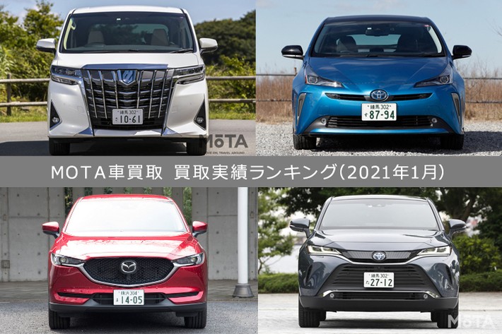 MOTA車買取実績ランキング2021年1月