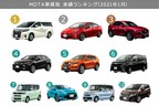 MOTA車買取実績ランキング2021年1月