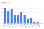 MOTAカーリース実績ランキング2021年1月